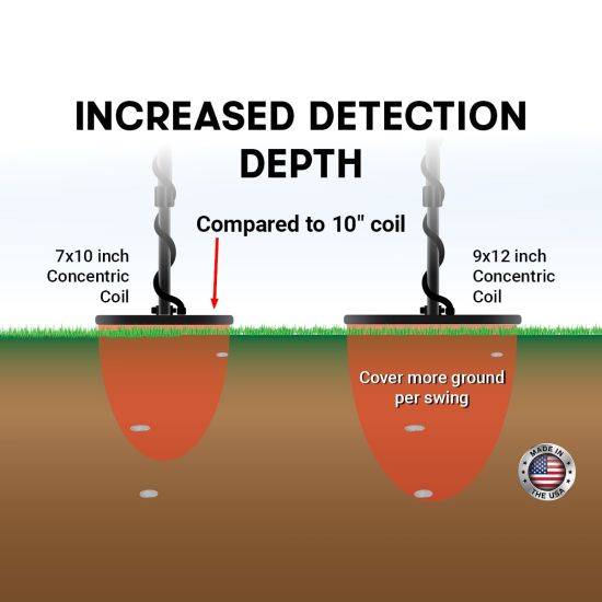 9x12 PROformance Concentric Searchcoil AT